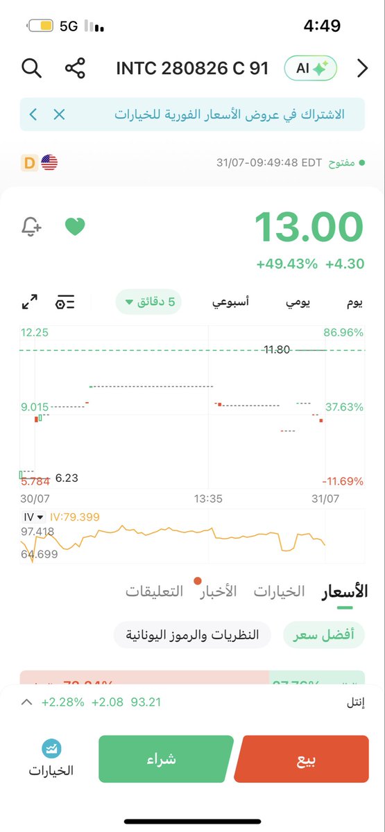Stock_Spark's tweet photo. #اوبشن_intc اعطانا 50٪ بيوم واحد وترا عقد شهري يعني امان اعلى والربح قوي كمان 🤝 https://t.co/agQGZGLb7p