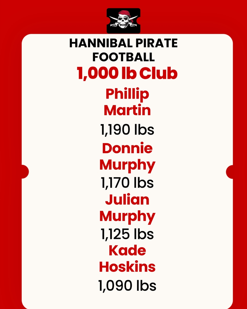 HannibalFootbal's tweet photo. Top 5 players from our max week in bench, squat, and hang clean, as well as four of our players totaling over 1,000 lbs with all three maxes combined. https://t.co/XAOqACxD3D