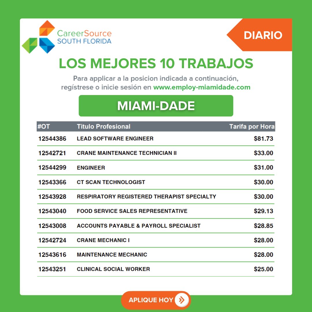CareerSourceSFL's tweet photo. Daily Top 10 Job Openings in Miami-Dade for Friday, July 31, 2026. To register and apply for a position, visit https://t.co/YyZAJhvpRz 

#CareerSourceSFL #MiamiDadeCareer #MiamiHiring https://t.co/oxLbefbllj