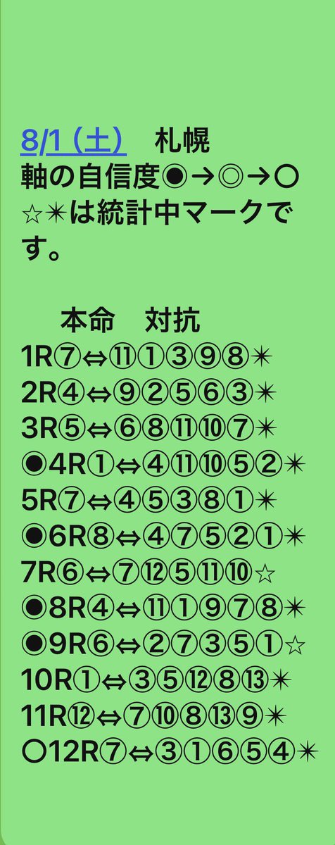 1nuO1EtvJlqlhyl's tweet photo. 8/1 （土）
中京　新潟　札幌　軸⬇️

‼️‼️‼️‼️‼️‼️‼️‼️‼️
‼️‼️‼️‼️‼️‼️‼️‼️‼️
明日は高知ファイナルは発券締め切り後に出します。
Invitationとして6月7月に共闘頂けた方々のみに送ります。
急遽コメント　共闘します等送ってこられても送りません‼️
実績有る方々を優先します。
‼️‼️‼️‼️‼️‼️‼️‼️‼️
地方と違いレイティング値が混戦状態です‼️‼️‼️
オッズでは解らない位　馬の能力近いと言う事です。
全開場紐は難しいと感じます。
JRAは地方の様にはいきません‼️ 皆様資金減らさない様にご注意下さい。
‼️‼️‼️‼️‼️‼️‼️‼️‼️

再度、私は自分なりのレイティングSPAIA+各社新聞のmixで、レイティング順に前日の段階で並べている。
そのままの買い目ではない。
実際の買い目変えたからといってその都度出したりしない。
天候　馬場　その日の傾向等はSPAIA ダイヤモンドグループLINEで考察してくれる方がいる。
‼️‼️‼️‼️‼️‼️‼️‼️‼️

各社新聞
netkeiba
競馬ブック
JRA VAN Target
SPAIA    等
世の中には競馬予想媒体が沢山あります。
当然使用料が発生しますが
それは情報を得るためのツールです。

最高に情報を持っているのはそれを生業としているプロのトラックマン。

沢山Xに乱立する有料予想家は上記から抜粋した切り抜きに過ぎないと考えます。それに高いお金払い続けますか？無駄ではありませんか？
有料予想家はトラックマンではありませんよ。

調べる時間が無いと言う方へ
有料予想家は大差ありません。
もし利用されるならば少しでも料金安い所を。

当然1番の推奨は上記の各社の予想媒体を利用して自分で考え、根拠をもって馬券買う事だと信じます。
一攫千金や高額払い戻しに騙されず、詐欺等にあいません様に。

私はSPAIAと各社新聞のmixです。
記載分以外の紐は上記を参考にされたら、私の買い目になります。

私のお勧め

今日の一品⬇️

やっぱりパリパリキャベツ

乾杯大牟田【ぎゃんうまかタ
レ】
＠SAL0516 🤗🤗🤗⬇️