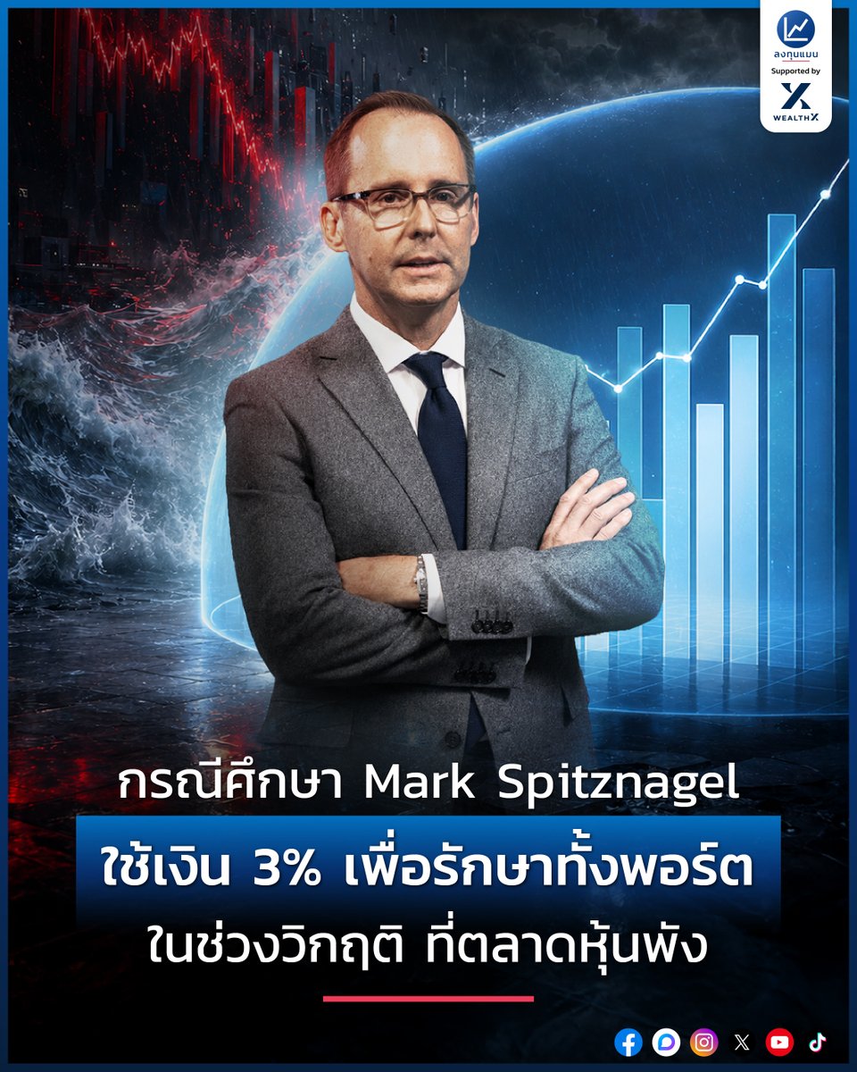 longtunman's tweet photo. กรณีศึกษา Mark Spitznagel ใช้เงิน 3% เพื่อรักษาทั้งพอร์ต ในช่วงวิกฤติ ที่ตลาดหุ้นพัง /โดย ลงทุนแมน
วิกฤติการเงิน คือสิ่งที่นักลงทุนหลายคนต้องการให้เกิด หากมีเงินสดในมือมากเพียงพอ 
เพราะเป็นช่วงเวลาที่สินทรัพย์คุณภาพดี อาจถูกเทขายจนมีราคาถูกลงอย่างมาก จนอาจสามารถสร้างผลตอบแทน 100% หรือ 1,000% ในอนาคตได้

แต่ในความเป็นจริงแล้ว การทำนายวิกฤติการเงินไม่ใช่สิ่งที่ทำได้ง่าย และการถือเงินสดไว้มากเพื่อรอให้มันเกิด ก็ทำให้เสียโอกาสในการลงทุนไม่น้อยด้วยเช่นกัน 

นักลงทุนส่วนใหญ่จึงมักถือเงินสดไว้เล็กน้อย และมักต้องเผชิญกับผลขาดทุนหนัก เมื่อตลาดหุ้นอยู่ในช่วงวิกฤติ

อย่างไรก็ตาม ผู้จัดการกองทุนคนหนึ่งที่ชื่อว่า Mark Spitznagel ได้ใช้เงิน 3% ของพอร์ต จนสามารถรักษาเงินทั้งพอร์ตได้ ในช่วงวิกฤติโควิด-19 ทั้ง ๆ ที่ดัชนีตลาดหุ้น S&P 500 ร่วงสูงสุดถึง 34% แถมมีหุ้นรายตัวจำนวนไม่น้อย ร่วงหนักกว่านั้น

Mark Spitznagel ทำได้อย่างไร ?
ลงทุนแมนจะเล่าให้ฟัง 
https://t.co/qbZTCXYYCq