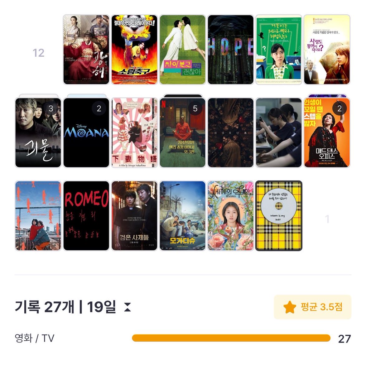 SURXER_'s tweet photo. 7월 끗 ~.~ 영화 보면서 버텻따 https://t.co/tfrHj6ufhJ