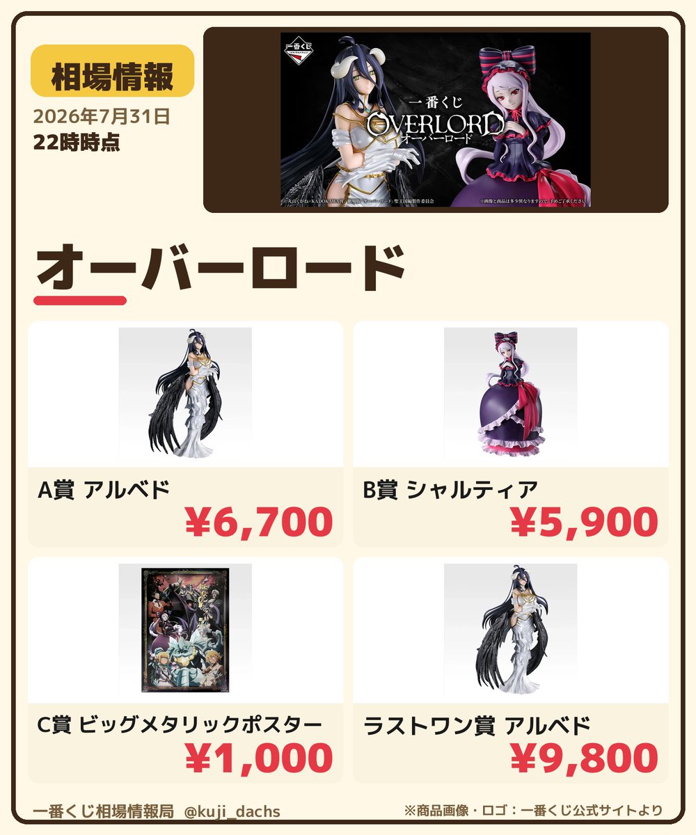 一番くじ オーバーロード A賞 アルベド B賞 シャルティア ☆くじ引き堂 S-