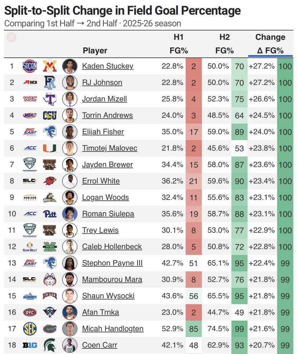 CBB Analytics tweet media