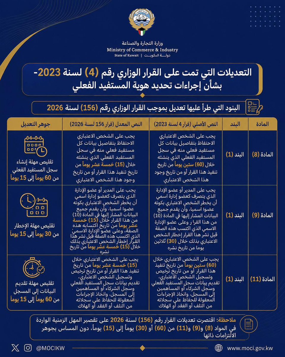 Image for the Tweet beginning: التعديلات التي تمت على القرار