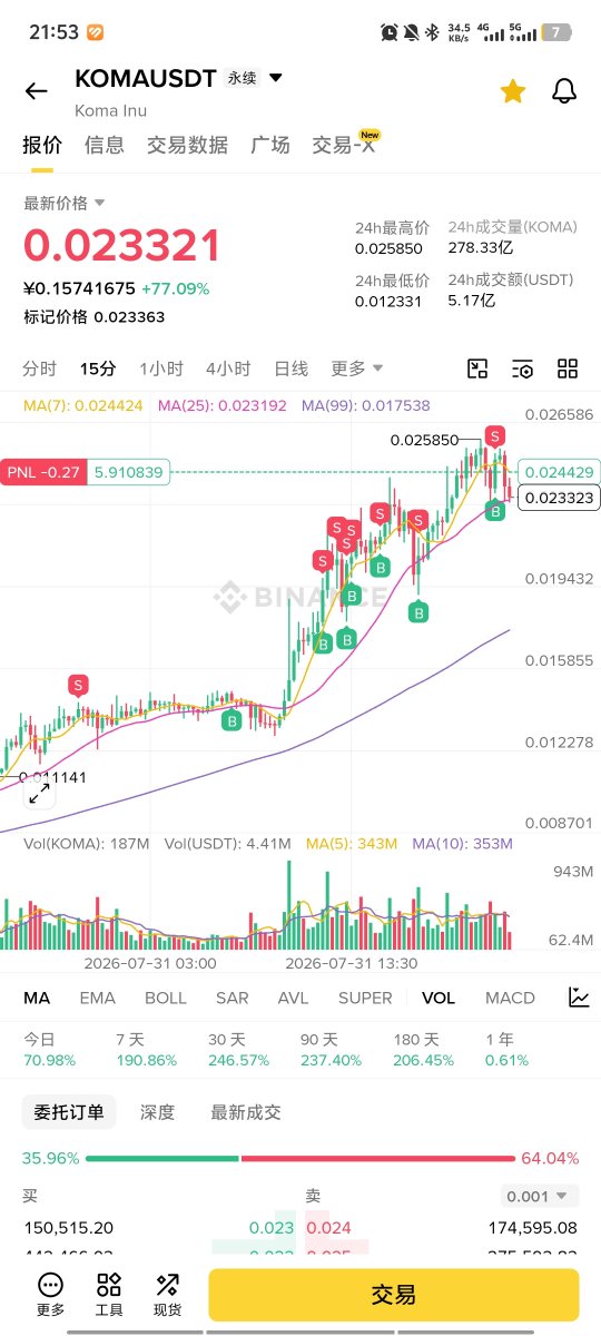 jian7e's tweet photo. 傻逼主力一路诱空
我他妈一个穷逼大学生，我容易吗
亏得我都想去卖了
可是我他妈一个男的，谁会要我呢 https://t.co/E9RCAuivvd