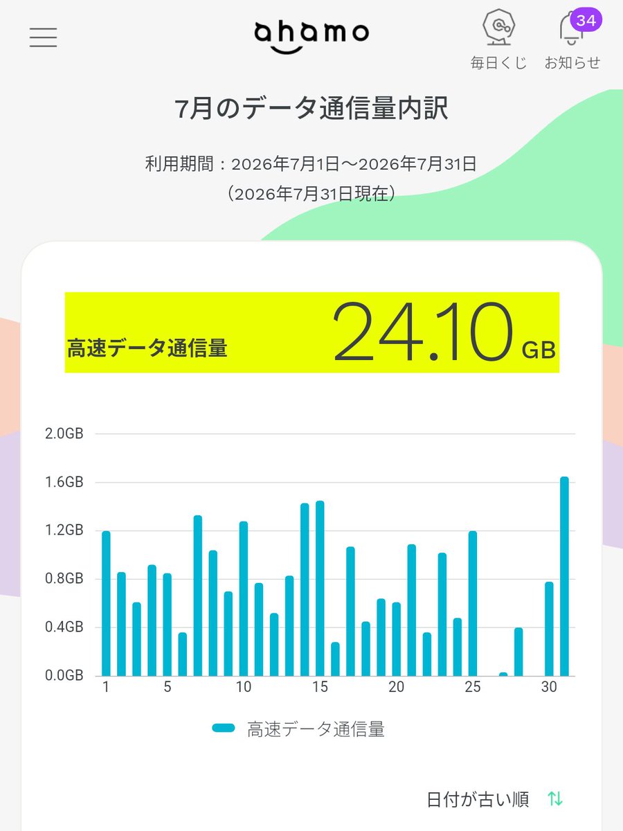 90doller's tweet photo. 今月最後のミッションその1、ahamoの残り通信量を投入して自動更新オフで保留になっているアップデートをまとめて適用。X1個だけ残すのが肝(メディアのプレビュー設定が消えるという噂なので)。 https://t.co/vlCaisjSGB