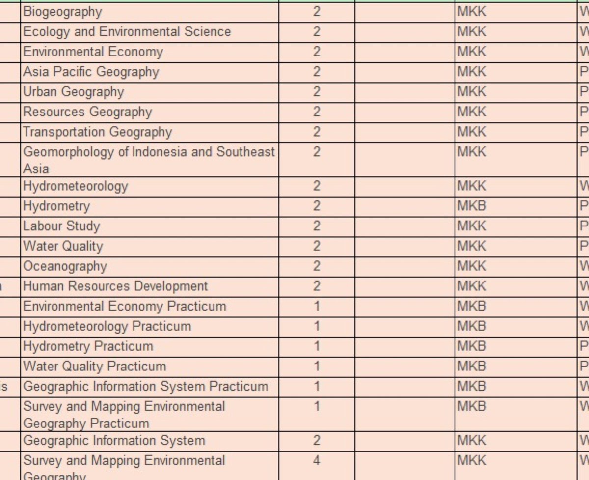 methptamine's tweet photo. WOOHOO IM GONNA LOVE THIS SEMESTER (except for hydro gtfo) https://t.co/VGdGKHQfkh