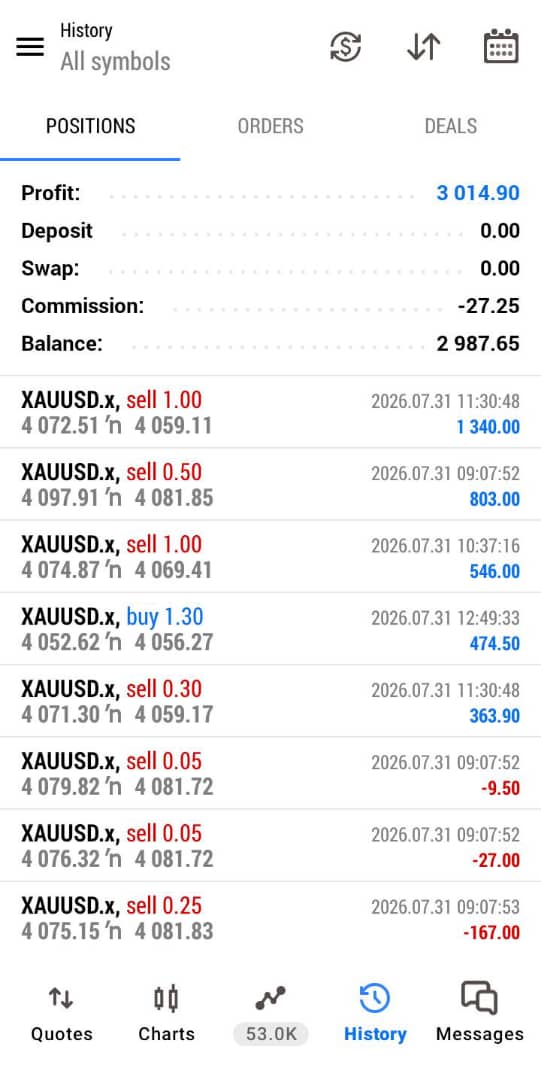 theajayidaniel's tweet photo. when i made this post, i was in -6% Drawdown on my 50k$ @GoatFunded out of 8%

But as usual, i believed the process, RISK management and my strategy plus i'm a big fan of "if you haven't blown your account, there's HOPE like mad"

in less than a week from -6% DD, i got to BREAKEVEN

and finally hit my Profit target with a single Setup

This is for a trader that needs to hear this as well,

Trust, Believe📌

If i can, you can too

Even if you've blown account, There's limitless Potential ahead like maddd

UNTO THE NEXT