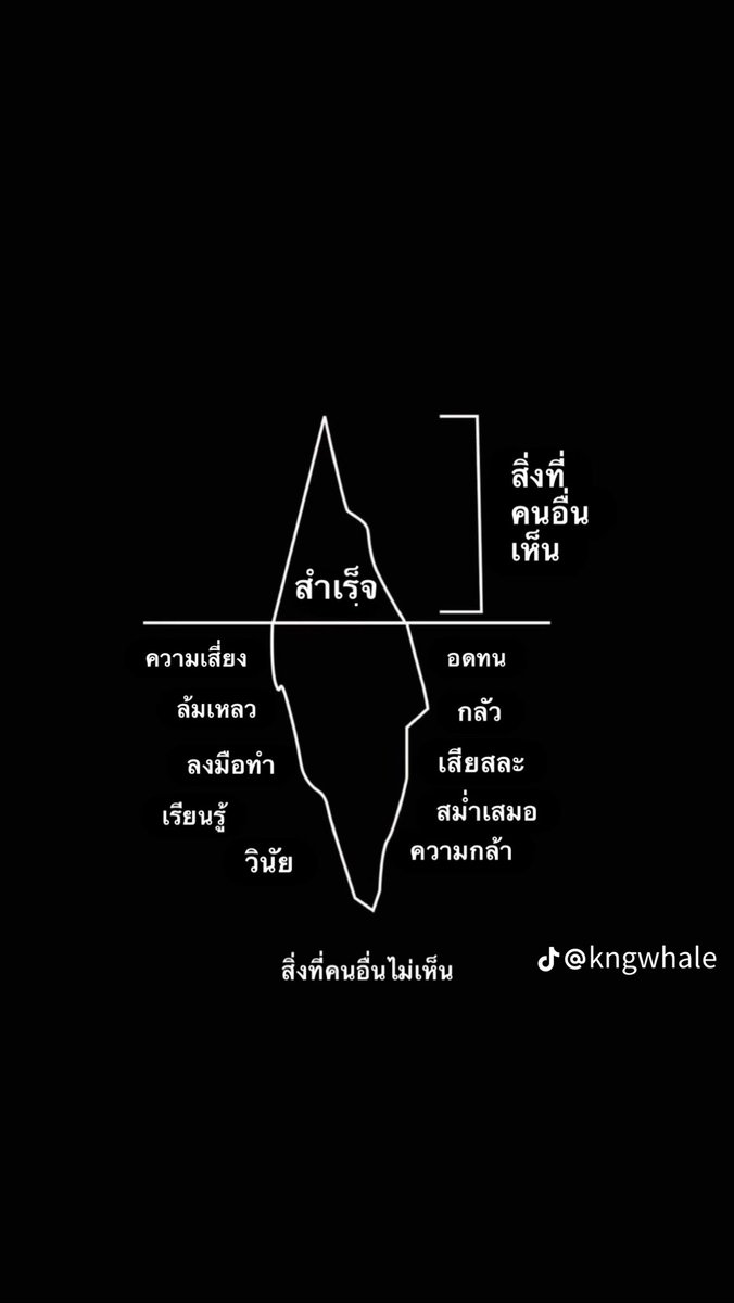 mornoruq_70's tweet photo. 🪽: ชอบรูปภาพ 2 รูปอันนิมากมาก บางทีมันก็ต้องลงมือทำก่อนที่จะใช้แรงบันดาลใจนึกถึงเป้าหมาย ควาทฝันให้เย้อ ๆ สถานที่ที่เราอยากจะไปใช้ชีวิต นึกแล้วก็ทำเลย เค้าจานับ 1️⃣ 2️⃣ . . เเล้ว ก็ลุกมานั่งบนโต๊ะ บอกตัวเอง ขอทำสัก 10 ข้อก็ยังดี ทำไปเดี๋ยวไฟก็มาเอง ยิ่งทำติดต่อกันมันจะยิ่งอยากทำไปเรื่อย ๆ เพราะไม่อยากเริ่มต้นนับ 1 ใหม่ ค่ะ ฮึบ ๆ น้าคะ สู้ ๆ น้า 💖💖