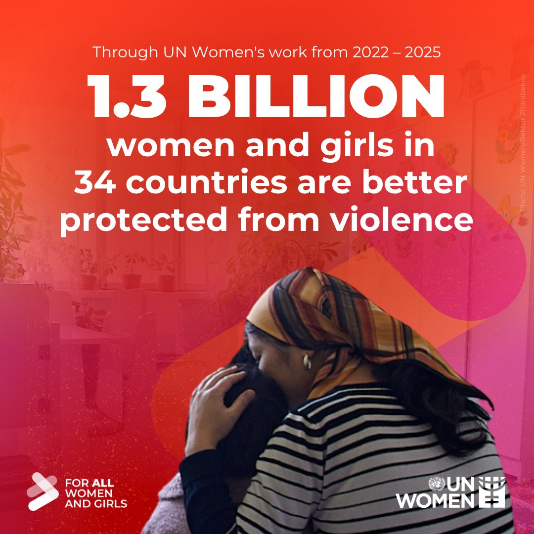 UN_Women's tweet photo. No woman or girl should be unsafe at home, at work, in the streets or online.
There’s #NoExcuse for gender-based violence.
See how @UN_Women and partners deliver what women and girls demand: https://t.co/91RRUTUvBB
#ForAllWomenAndGirls https://t.co/kTHlI6Dbdc