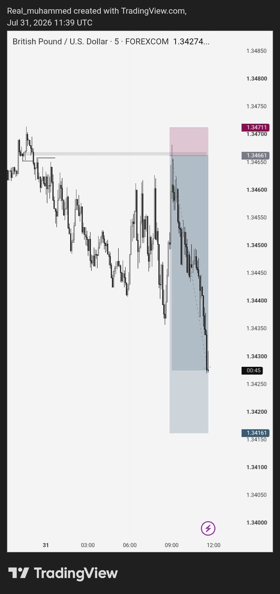 MamzinJr's tweet photo. #GBPUSD 
10RR 
KEEP WINNING 🦅 https://t.co/kVIMlv9WJQ