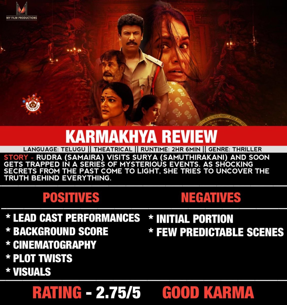 CrazyBuffOffl's tweet photo. #Karmakhya Movie Review: " Good Karma "
#KarmakhyaReview #Samuthirakani #Samaira #Abhirami https://t.co/RFAg3MCp7W