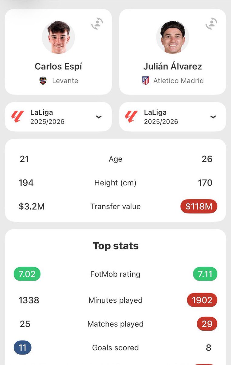 nocontextfooty's tweet photo. https://t.co/3ZkSdGH1VP