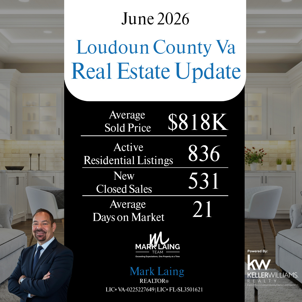 mlaing2017's tweet photo. This market activity shows how supply and demand are moving right now. 
The numbers inform but strategy leads.
Let’s connect if you are planning to buy or sell and create a personalized approach. https://t.co/4GQvLM2UhK
