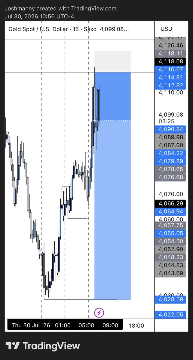_0xJosh's tweet photo. CRT done ☑️ 

10RR

XAUUSD https://t.co/bNCmW1ZbWE