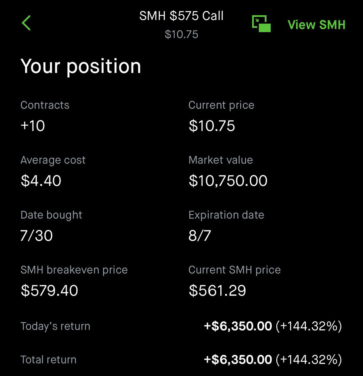 StockOptionsQ's tweet photo. $SMH 100%🟢 https://t.co/3io83kLXbn