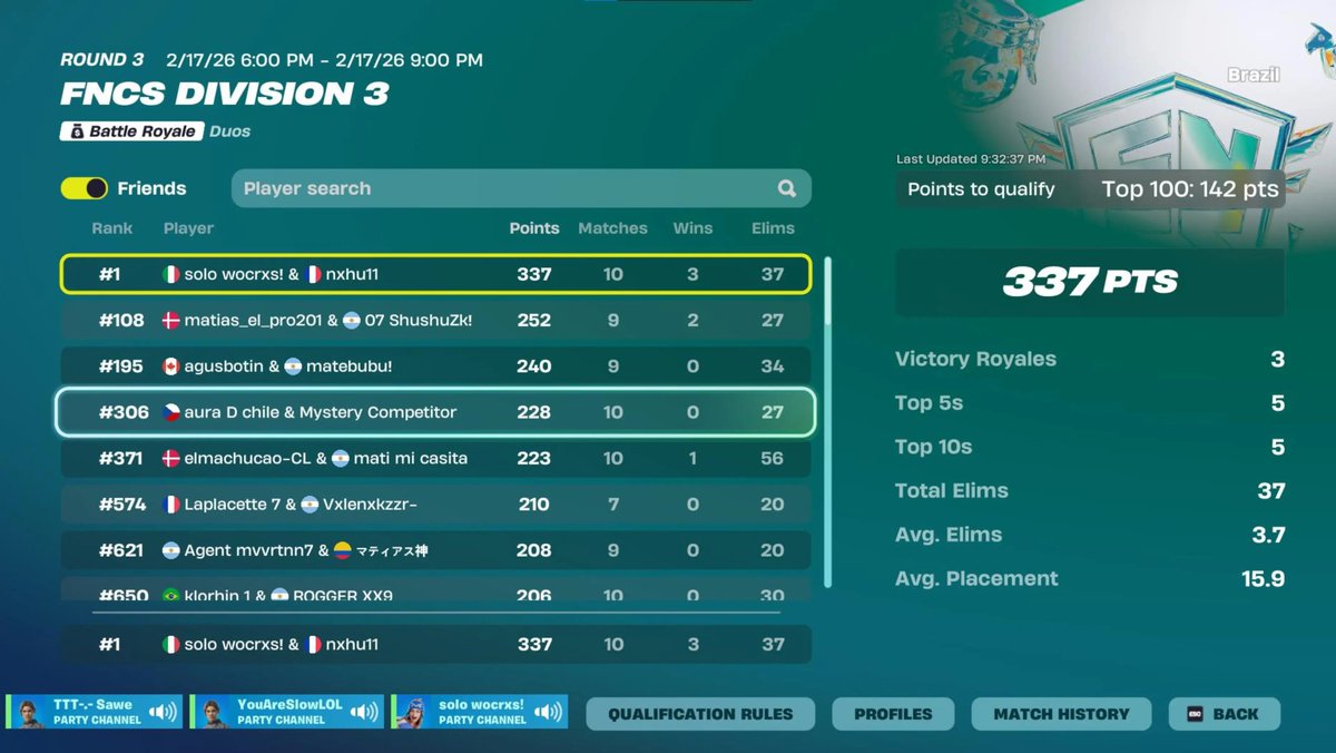 WocrusZK's tweet photo. +1 duo fijo
6kpr 
14y 🇨🇱
Fragger/Igl 
Div 3 top 1 
Div 2 top 20
Div 1 top 150 solo juge una

Preferencia que sea igl 
Uno que grinde y este
Comprometido y qual a todo https://t.co/zWrsGN76Nr