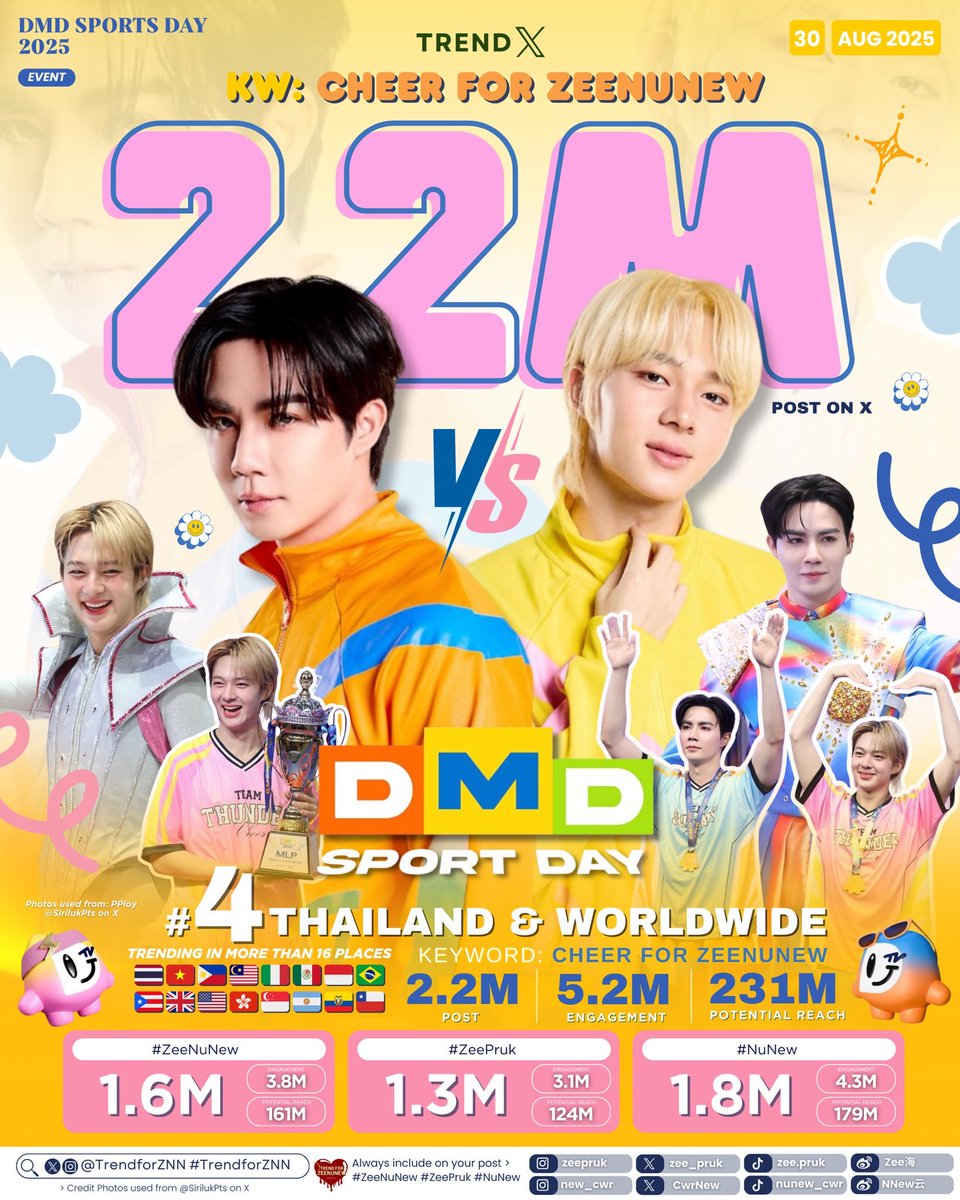 TrendforZNN's tweet photo. Tomorrow is SPORTS DAY!

Can we do it again? 🫣👀

#กีฬาสีดูมันดิ2026
#ZeeNuNew https://t.co/56gRgYZFyM