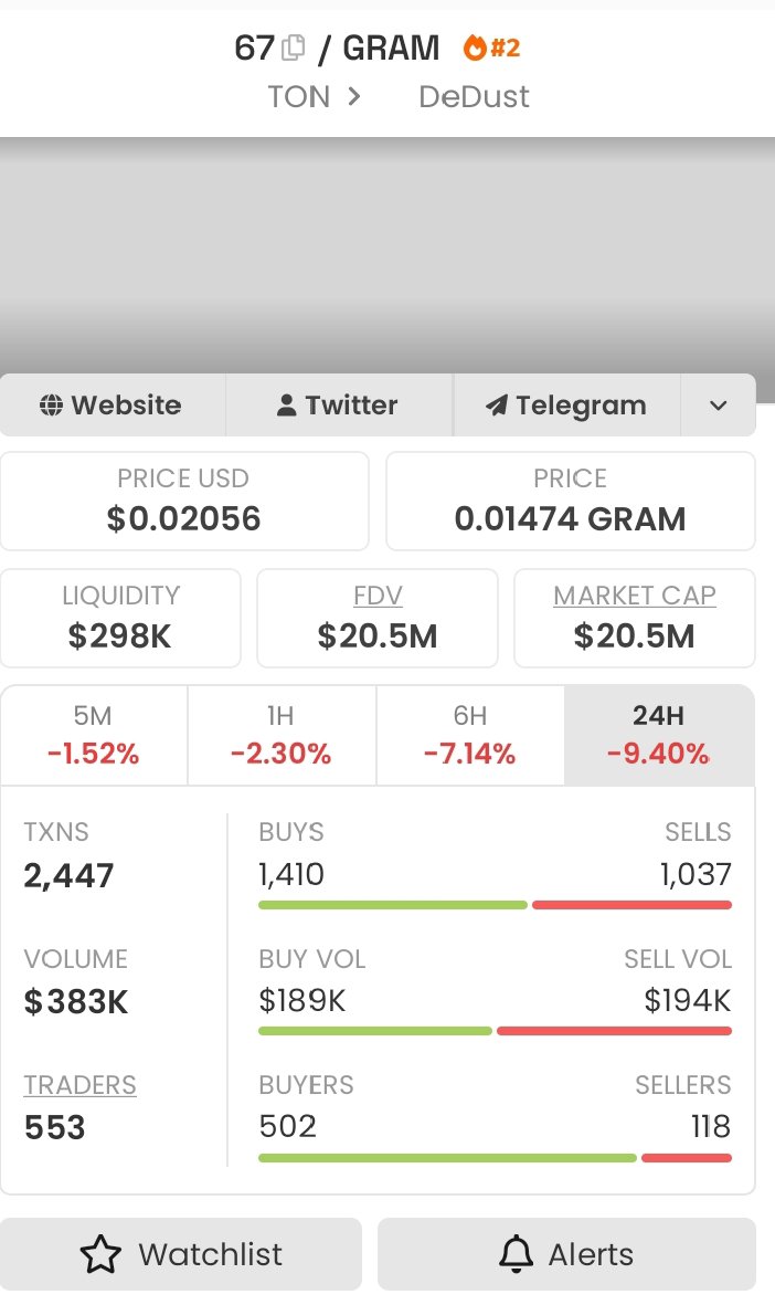 0xAlex456's tweet photo. 😎 $SIXSEVEN is printing!

From a 25M ATH to the next phase of price discovery. The ARC is activated, momentum is building, and the journey is just getting started. @sixsevenapp https://t.co/XfC9PgxdDU