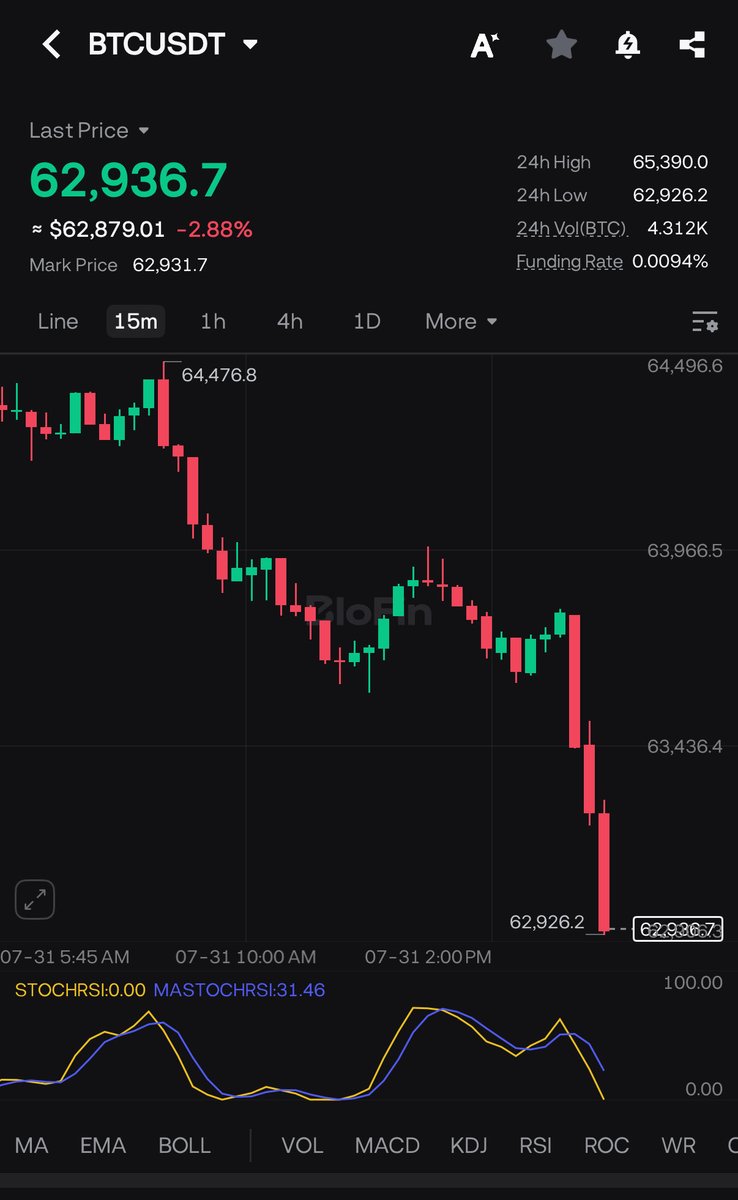 Wealthmanager tweet picture