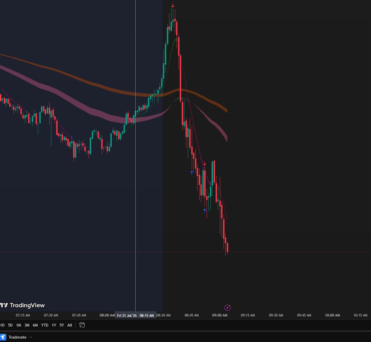 Zeblerrr's tweet photo. Got some puts this morning, took lil call gamble after. 
$SPY $ES https://t.co/Troe5QjjeP