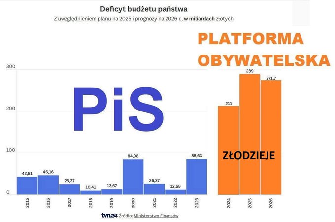 BoenaNowak17's tweet photo. @speedy5_3 @RBakiewicz Co ty masz do powiedzenia. Zajmij się sprawami ważnymi dla Polaków. https://t.co/LBIvXhUNKD