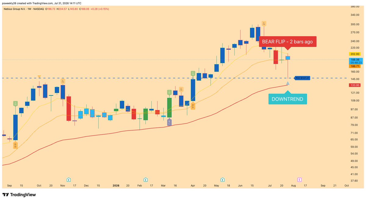 Panic Sell Weekly tweet media