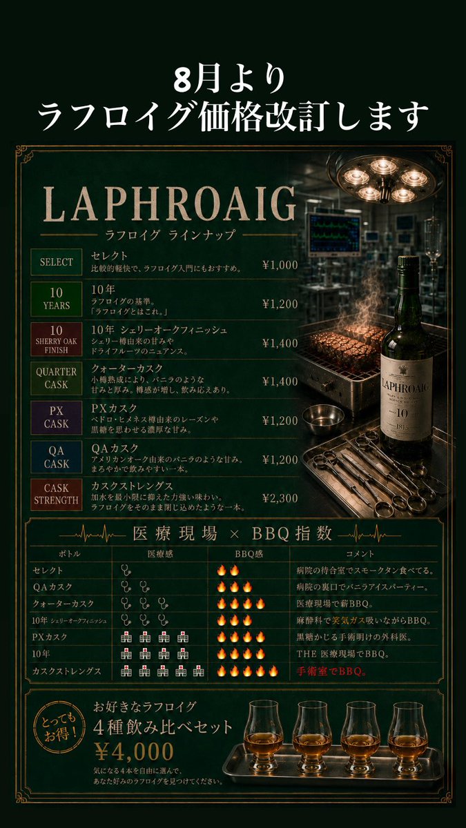 netfish10ammy's tweet photo. 8月のスケジュールです！

カスクストレングス導入にあたり
8月1日よりラフロイグ亜種達、価格改訂！
8日は大人の自由研究vol.1 角カチューシャワークショップ編
チャージ+1000円〜好きな形の角を作ろう
21.22日はバニーガールNight👯‍♀️
バニーな装いでチャージ2500円です！

よろしくどーぞ！ https://t.co/AxM5jJQvWR