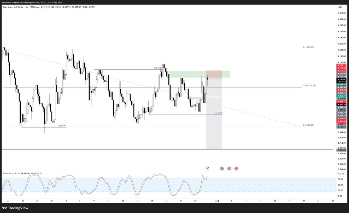 hellinsnow's tweet photo. Xauusd

Haftayı kapattım güzel bir haftaydı benim için https://t.co/J1HVHVyX5B