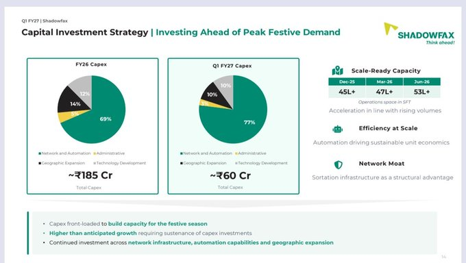 jmb10101's tweet photo. see both r different sectors .. just model for fy27 and fy28 earnings  what valuations multiples u give https://t.co/XAXjtGTXXi
