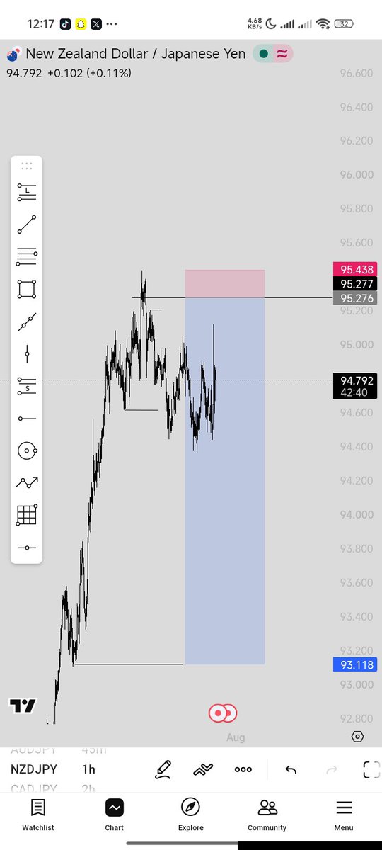 Jacob____Jr's tweet photo. Been a while 

#NZDJPY https://t.co/U2B5OeZgh6
