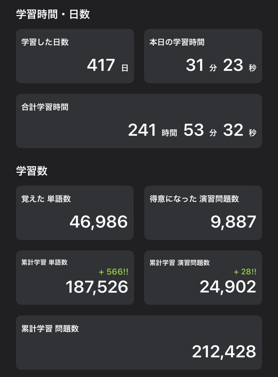 heartbeat_oct3's tweet photo. 7/31の #ゆるやる学習

7月も終わりですね……
4回目のTOEIC IPまであと3週間。
やるからには最善を尽くすのみ😌 https://t.co/ttht7owDBA