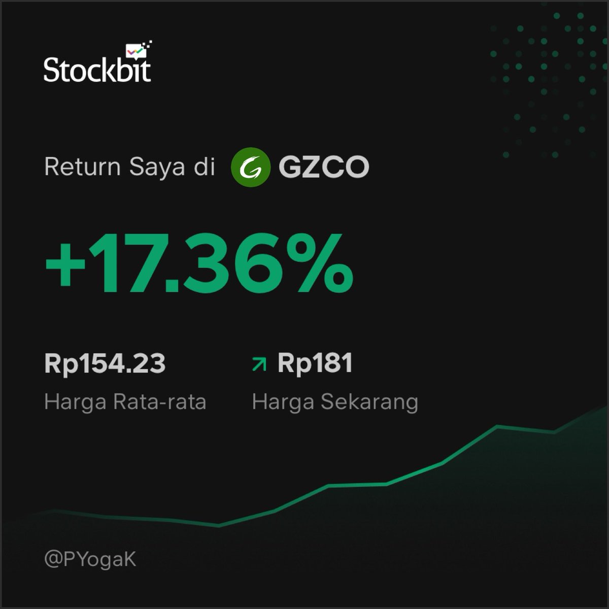 putu_yoga's tweet photo. @TradingDiary2 menutup Jumat terakhir di bulan Juli dengan Jumat berkah. Terima kasih Pak T dan tim yang udah ngasi tools yang keren. Btw Golden cross nih pak foto yang kedua 😂 #profitloungeCIA https://t.co/pmHlmnZofn