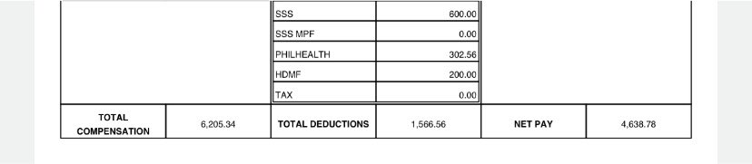 nadzzmrly's tweet photo. 15 days of working tapos yan lang ang sahod, paano mabubuhay sa next 15 days taposs bayarin pa ng bills🥹 https://t.co/RZuvN57d5b