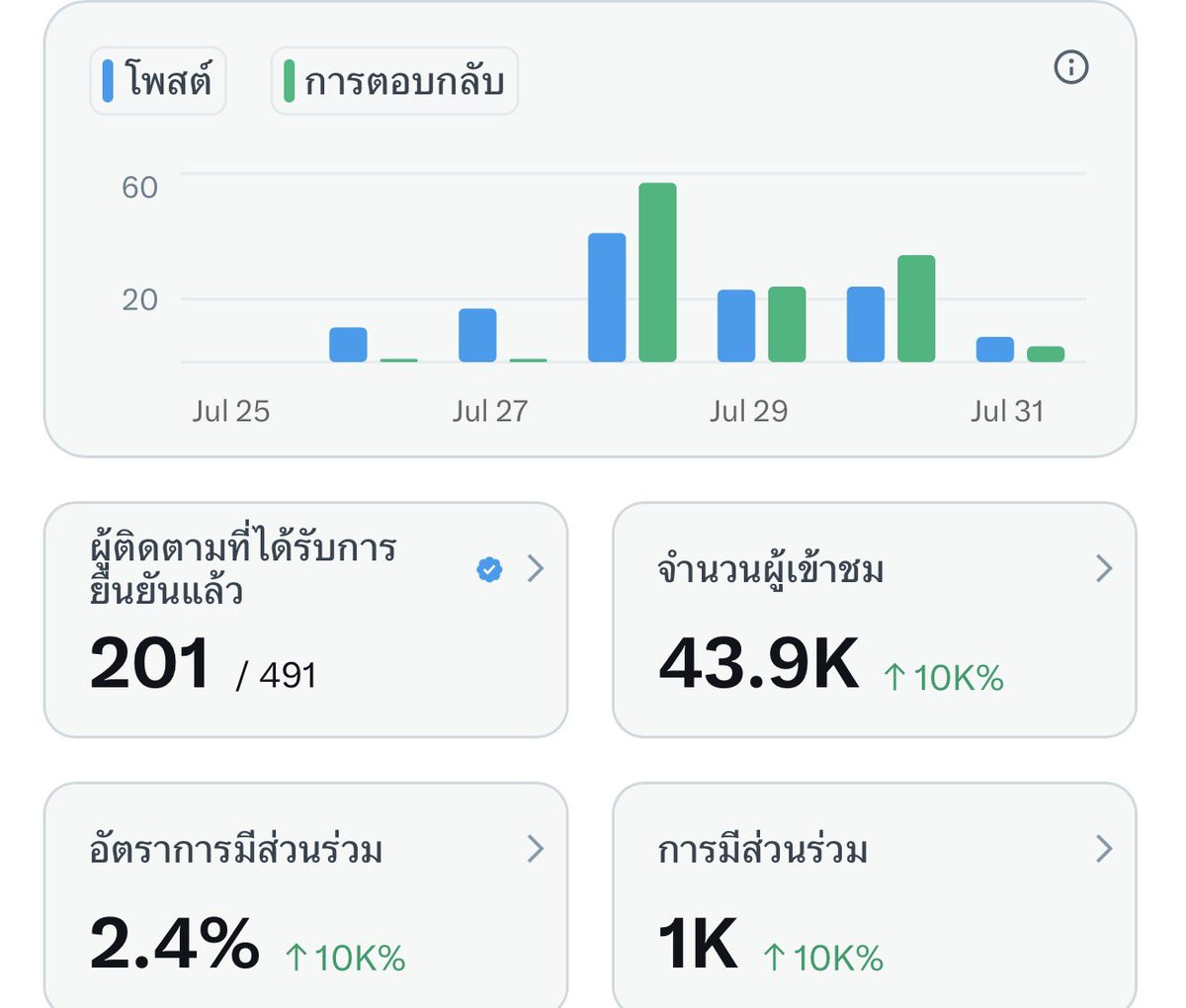 TP_bonanza's tweet photo. หนทางนี้ ยังอีกยาวไกลเลย ✌️✌️✌️ https://t.co/2SWf033azn
