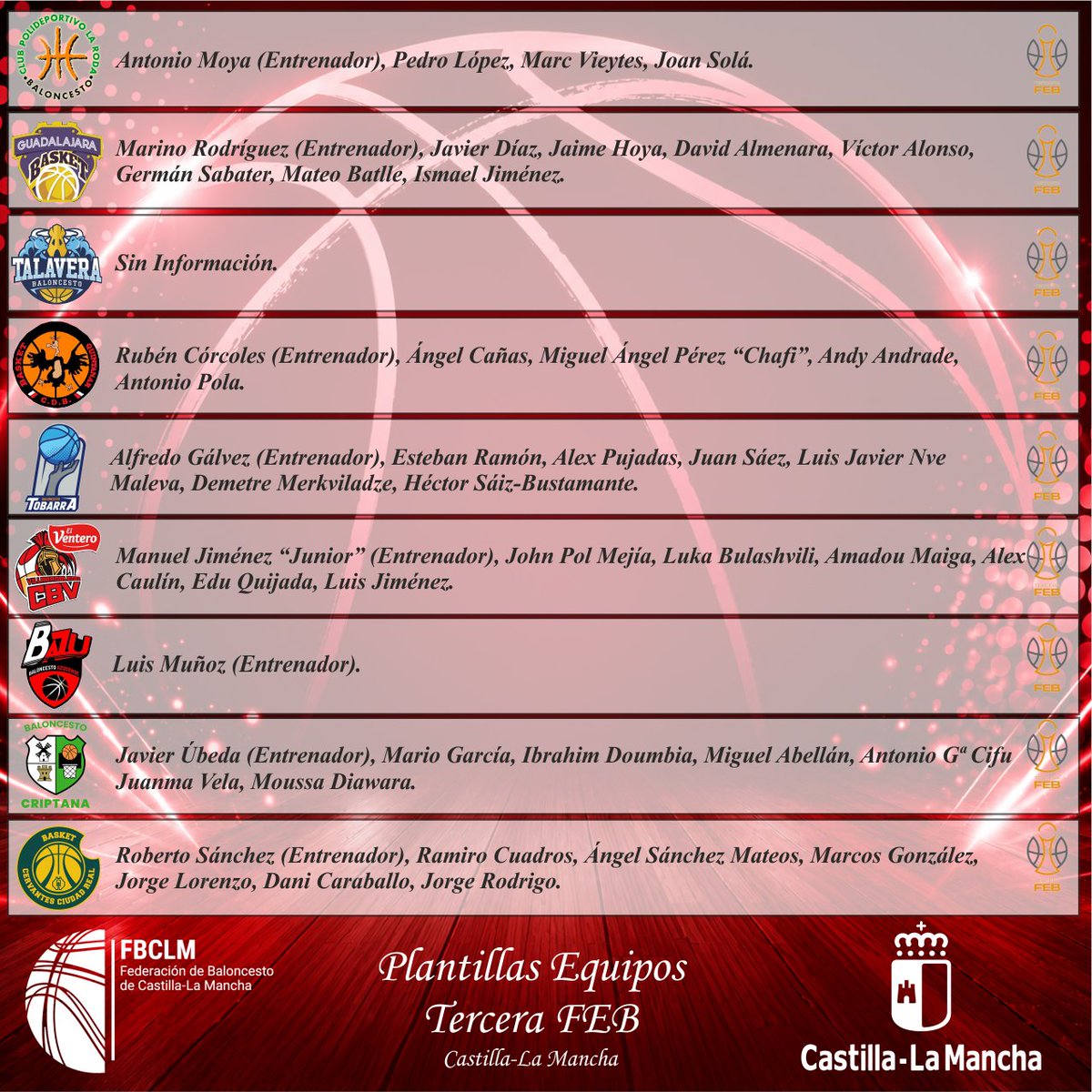 fbclm's tweet photo. #CompeticionesFEB | PLANTILLAS CLM🚨Equipos de Castilla-La Mancha a 31/07/2026 - #TerceraFEB
🏀 @FGLaRoda
🏀 @BGQUINTANAR
🏀 @CBVillarrobledo
🏀 @GuadaBasket
🏀 @BAZU_bazudense
🏀 @Talavera_Basket
🏀 @TobarraCB
🏀 @baloncestocriptana
🏀 @BASKETCERVANTES
#PasionXBasketCLM https://t.co/DJdLUC76pG
