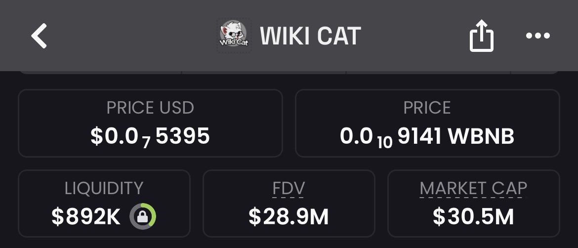 aale_xander's tweet photo. In all financial sense, that #WikiCat dump by that whale should be leaving the marketcap below $25M today but that’s not the case here. 

#WikiCat is at $29M marketcap as we speak because just as I told you, $28M -30M is the strong support zone. That is why the price haven’t gone below and stayed.

Now,the zone is tested again it’s still strong and my analysis is still pointing at pump for $WKC. Buy #WikiCat today