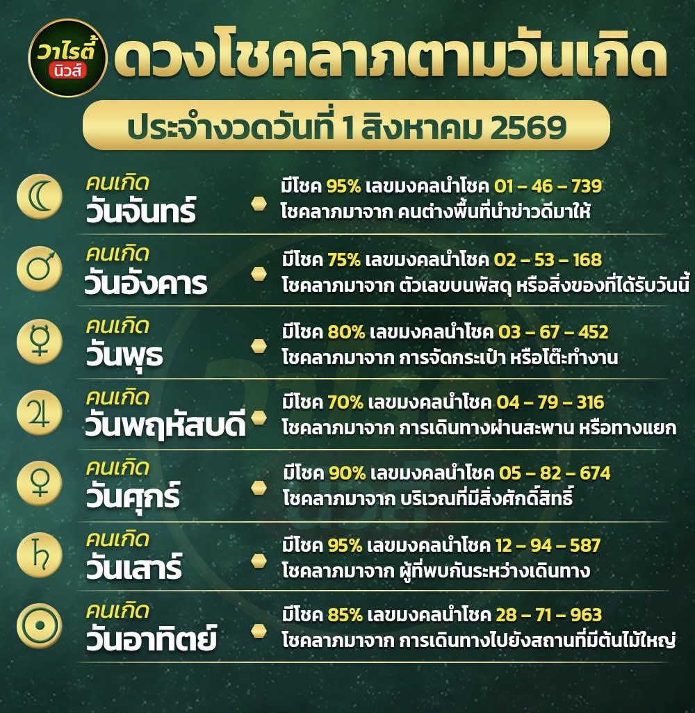 mini66889's tweet photo. 🇹🇭 เเนวใบเขียวงวดนี้ 1 สิงหาคม 2569 เห็นมีบุญมากค่ะ 🇹🇭

กดใจ + กดรีทวิต คอมเม้น สาธุ 99
🧧 จะมีบุญใหญ่ ถูกหวย เฮงๆปังๆ

🔔 พิกัดซื้อหวยบาทละ 1,200 : https://t.co/ji0wRqIEj0

#หวยงวดนี้ #หวยรัฐบาล #หวยรัฐบาลไทย #หวยไทย #หวยใบเขียว https://t.co/uyPWKR54UU