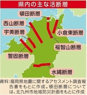murakamisatoko's tweet photo. 【地震大国日本　どこにいても備えが必要】
警固断層帯は北九州市内を通っていません。北九州市内では福岡都市圏ほどの直接被害は想定されていない一方、九州自動車道・鉄道・新幹線の寸断、帰宅困難者の発生、物流停滞、医薬品や燃料の供給遅延など、広域的な間接影響が懸念されます。直接リスクは小倉東断層、福智山断層、頓田断層です。

以下、北九州市内の断層リスクについてまとめます。

■小倉東断層
今後30年以内の発生確率は「不明」です。「危険が低い」のではなく、確率を算定できるだけのデータがないのです。

本年度 地震被害想定の大幅な見直しがされました。
特に門司区・小倉北区・小倉南区に強い揺れが予想されます。全避難者数は、約2万2,000人→ 約6万4,000人と約2.9倍に上方修正。最大震度7、死者約500人、建物被害は全壊・全焼約9,500棟、半壊約2万5,000棟が想定されています。

■福智山断層と頓田断層を合わせた「福智山断層帯」
今後30年以内の発生確率は、ほぼ0～3％。
しかし、確率が低く見えても安心はできません。2016年熊本地震の本震を引き起こした布田川断層帯・布田川区間も、発生前の30年以内の発生確率は「ほぼ0～0.9％」でした。

最大震度7で、八幡西区方面を中心に甚大な被害が予想され、最大震度7、死者約300人、全壊・全焼約6,800棟、半壊約1万7,000棟、避難者約4万1,000人が予想されています。

■地震への備え
家庭では、家具の固定、寝室の安全確認、避難場所や家族との連絡方法の確認、水・食料・携帯トイレ・常備薬などを最低3日、72時間分備えておくことが求められています。（4日目以降は国・県からの支援を前提）

行政にも、約6万4,000人という新想定に見合う備蓄、避難所、トイレ、医療、物流、ライフライン対策を急ぐことが求められてます。私も皆さまの安全を守るため、環境水道防災委員会にて、避難計画の妥当性、進捗、避難所の備蓄や環境などを随時確認し、改善に繋げております。

地震は日時も場所も選びません。確率だけで安心せず、今日できる備えを一つずつ。