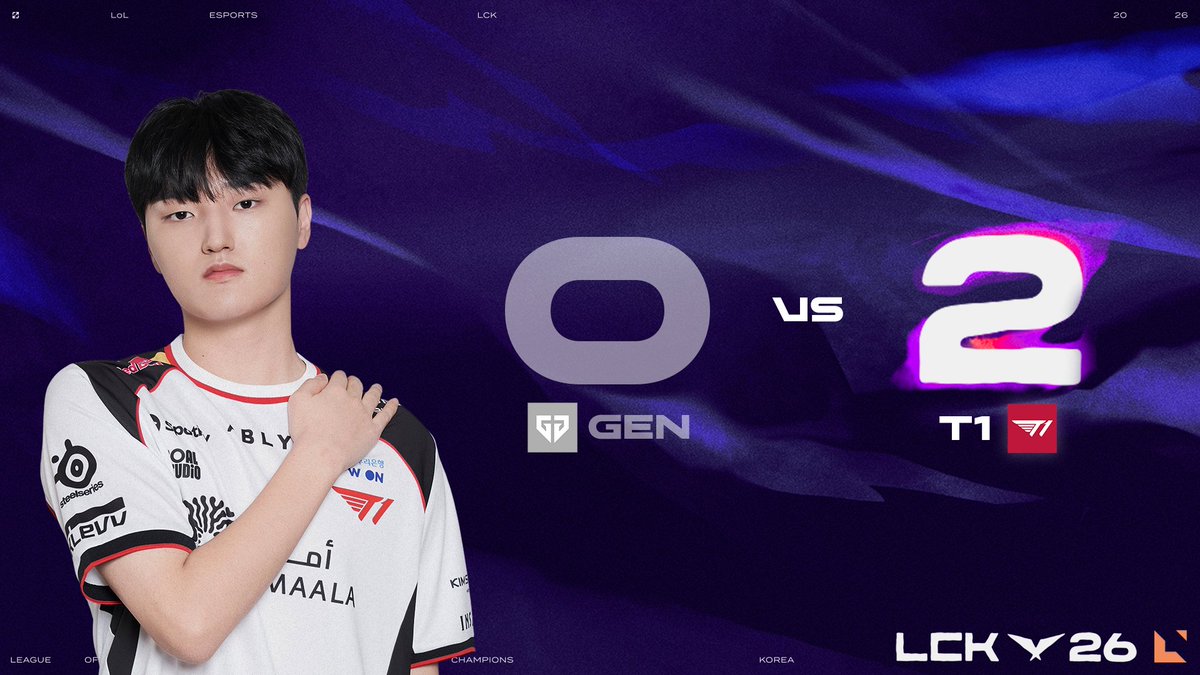 LCK's tweet photo. .@T1LoL bounce back with a 2-0 WIN! #LCK https://t.co/CF7WEmFhVA
