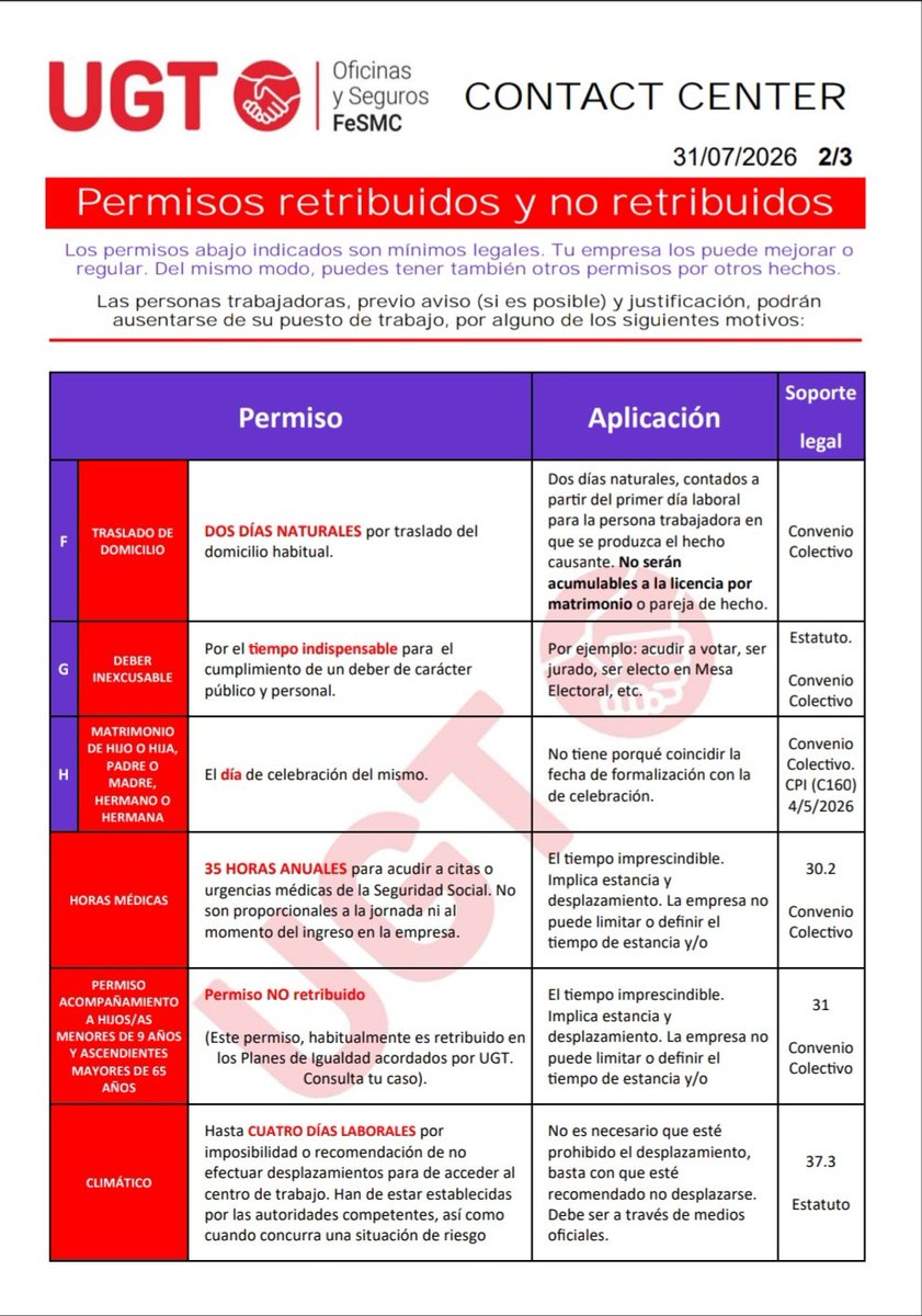 UGT_CCenter's tweet photo. 🔴 #guía de permisos retribuidos para el Sector de #contactcenter 

Consultar con los Planes de Igualdad de vuestras empresas por si fueran mejorados.

#UGT tu sindicato útil y de confianza. 

#FeSMC #oficinasyseguros  #permisosretribuidos https://t.co/7ZmCFYQw9K
