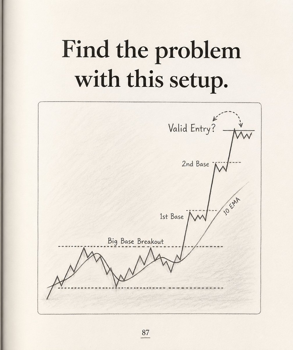 AnkurPatel59's tweet photo. According to you, Is it a Valid Entry Point ? 

#Trading https://t.co/pqhkrDYz0D