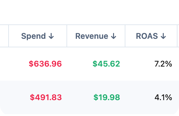 sparkxxf's tweet photo. @kedytcom you can use chatlily, so you can find some keywords are waste your money and grow which bring you money https://t.co/Zju8JniYUj