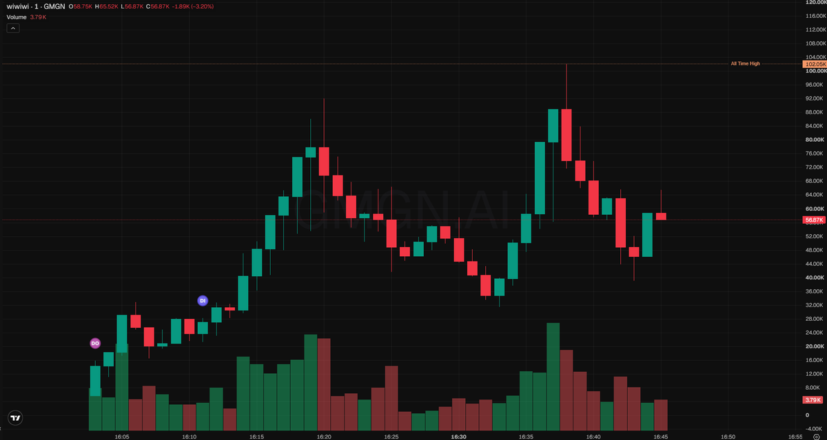 minamiumm's tweet photo. $wiwiwi

robinhood listing with a freshly minted community and the kind of absurd ticker that only crypto can produce  pure attention bait riding on internet nonsense energy.

mind your own risk and dyor.

CA: 0x36917e762baa60c676b241bd01b4b1ebe088a996

https://t.co/igHkzJaNWu https://t.co/IT0eUC6rNR