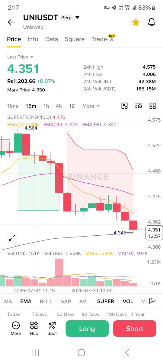 NNadeem789's tweet photo. Anyone who hasn't done so with their coins should sell them quickly because the market has crashed. The coin will be worth 4 rupees by tomorrow.#CrypMarket#binancelive https://t.co/Y1GPH2Zt4E https://t.co/xf5kcO04fn