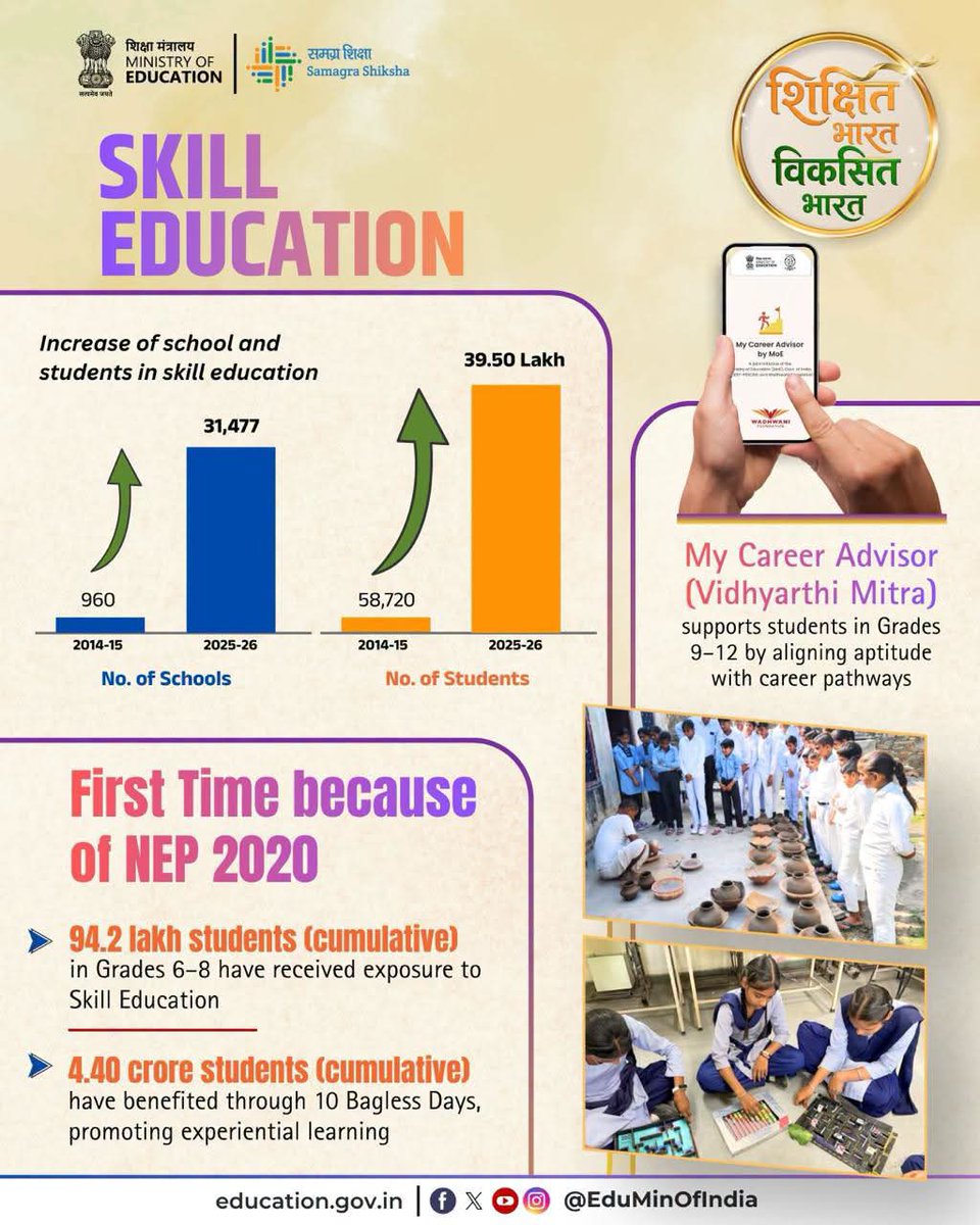 psscive_bhopal's tweet photo. #NEP2020 is empowering future-ready learners through Skill Education, 10 Bagless Days & My Career Advisor for an #AatmanirbharBharat. #ViksitBharat2047 #SkillIndia https://t.co/u4XBAeQN6C