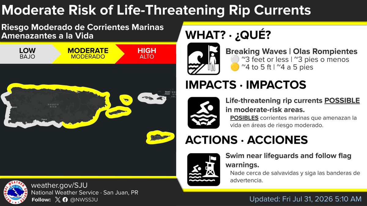 NWSSanJuan's tweet photo. [July 31st] 🏖️Up to a moderate risk of rip currents for most of the local beaches. 
|
🏖️Riesgo hasta moderado de corrientes marinas en la mayoría de las playas locales.

#PRwx #USVIwx https://t.co/ujkAJ1nC3d