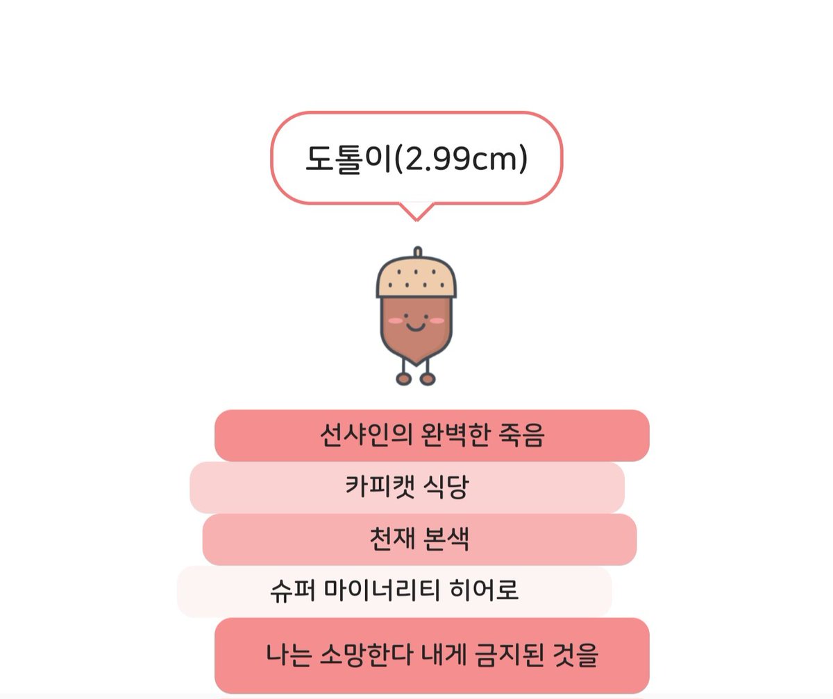 Pookie_Boo1's tweet photo. 7월 월말 결산

읽는 속도가 느려서 많이 읽진 못해서 아쉬움

가장 재밌게 읽은 책 - 카피캣 식당
흥미로운 소재를 뻔하지 않은 방식으로 전개하였고 예상치 못한 결말로 갔을때는 뒷통수가 띵하면서 통쾌함도 들었다.
나중에 재독할 예정

잘 안 맞았던 책 - 나는 소망한다 내게 금지된것을 https://t.co/HbqdJDfHeI