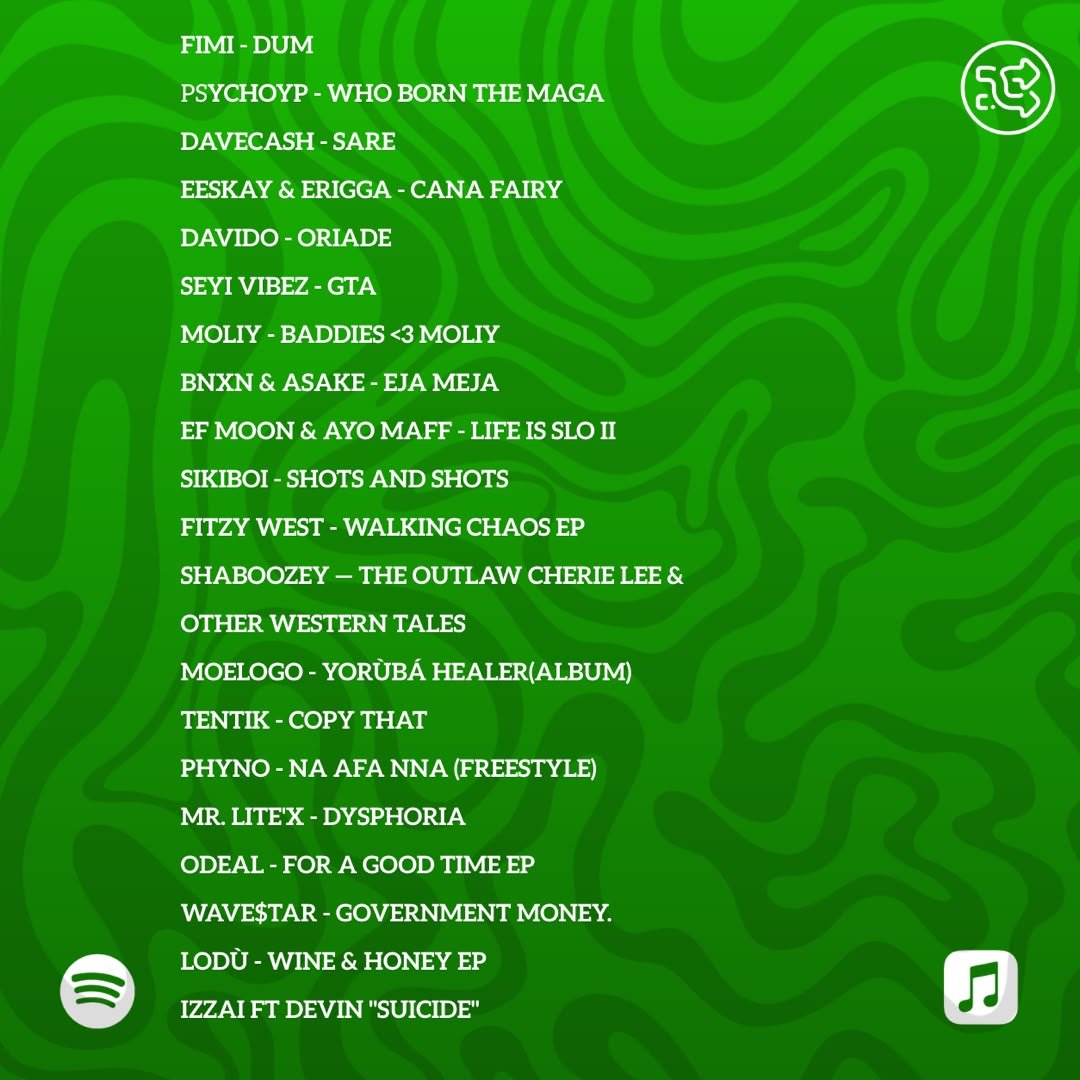 whatsonshuffle's tweet photo. New Music Shuffle. 

🔀 — explore amazing releases from:
@fimiwiththeflow, @PsychoYP, @seyi_vibez, @davido, @moliymusic, @BNXN,  @EF555, @agbalagbatweets, @iamodeal, @moelogo.

Playlist link in thread. 🔗 https://t.co/PDdLJ1fKBu